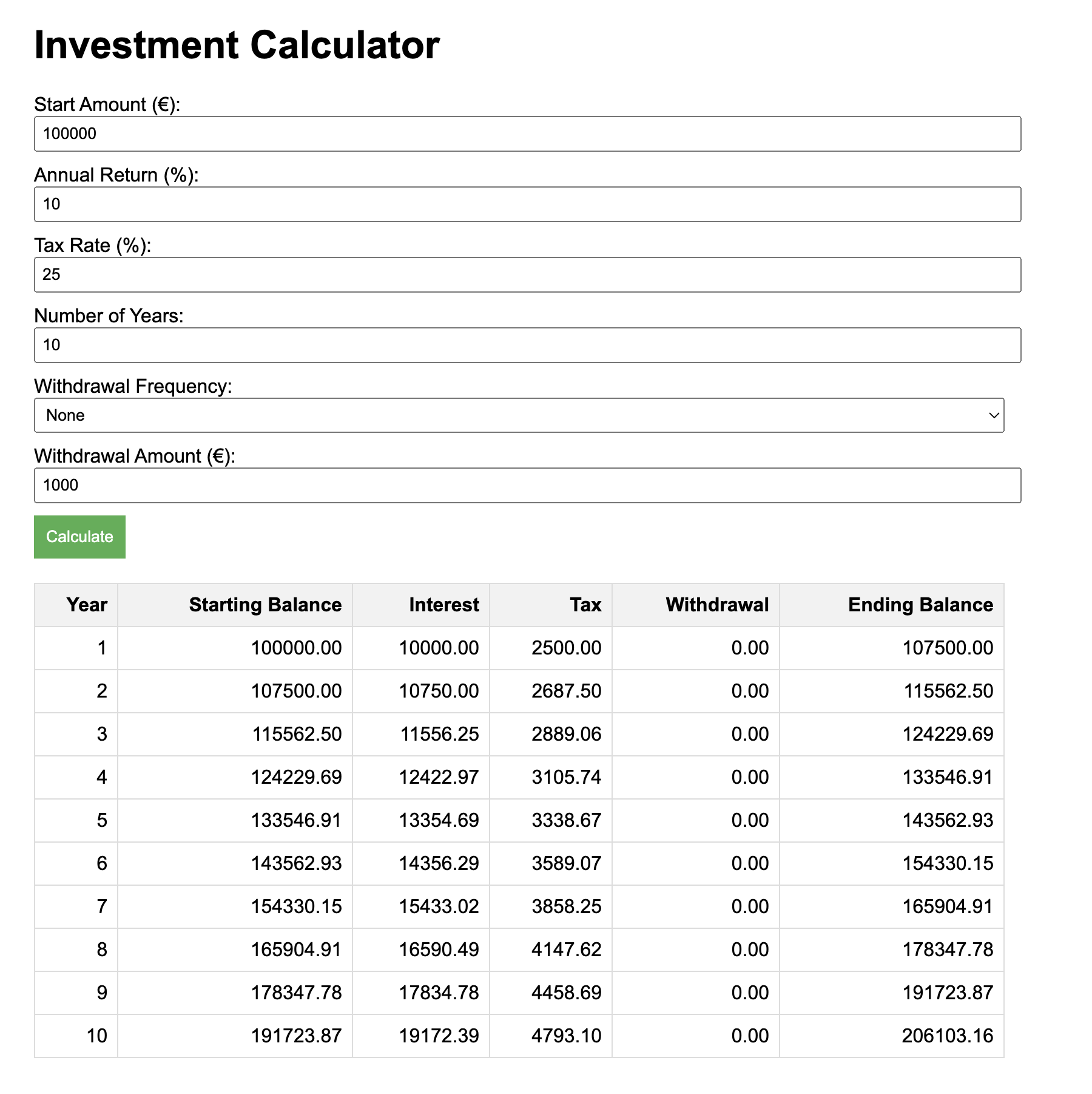 Initial version of Financial Future Planner after 5 minutes